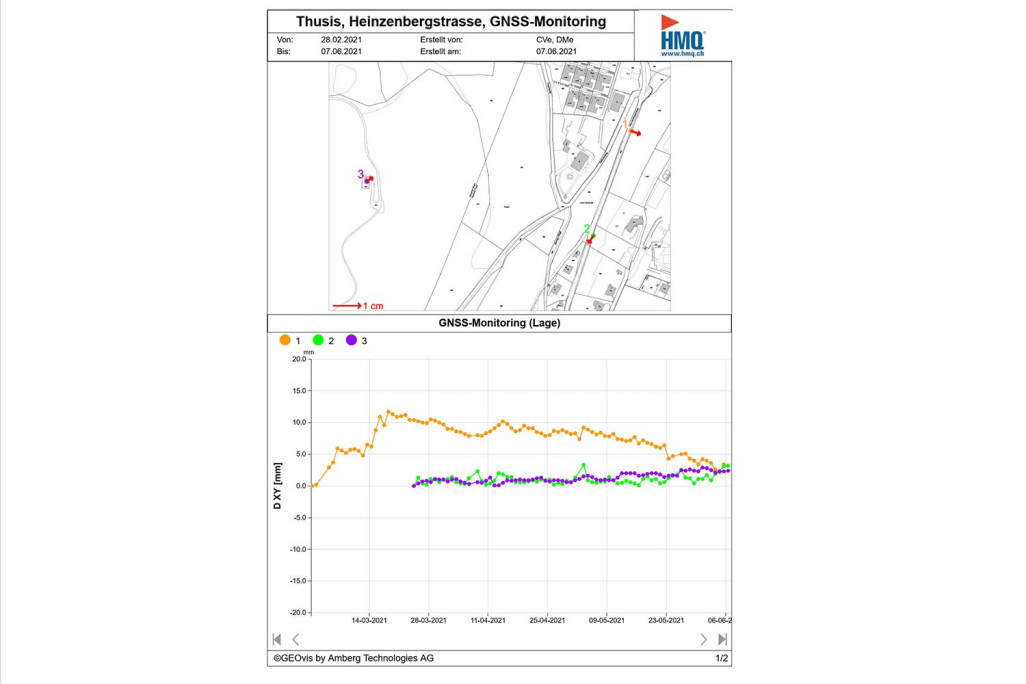 Thusis GR, GNSS Monitoring, Resultat, HMQ AG